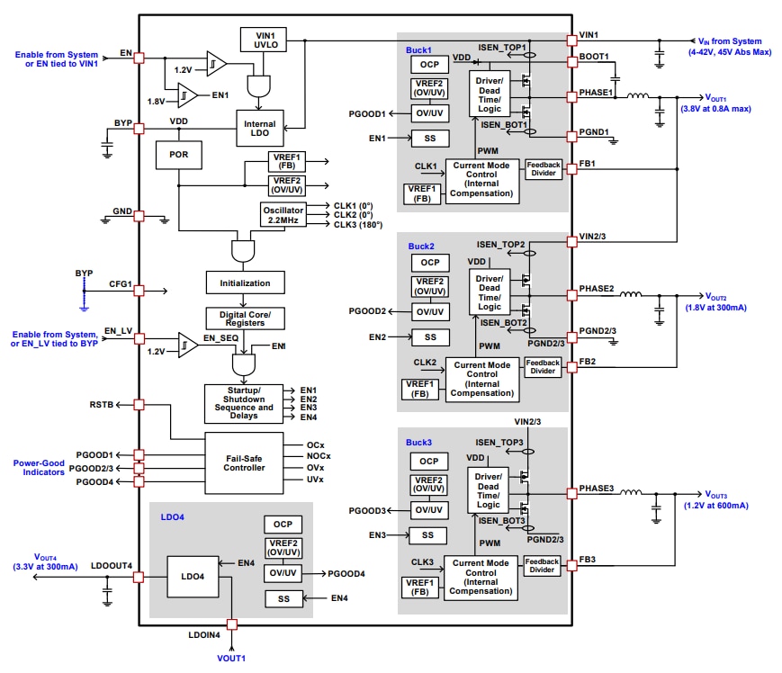 框图 - Renesas Electronics ISL78083汽车摄像头电源管理IC