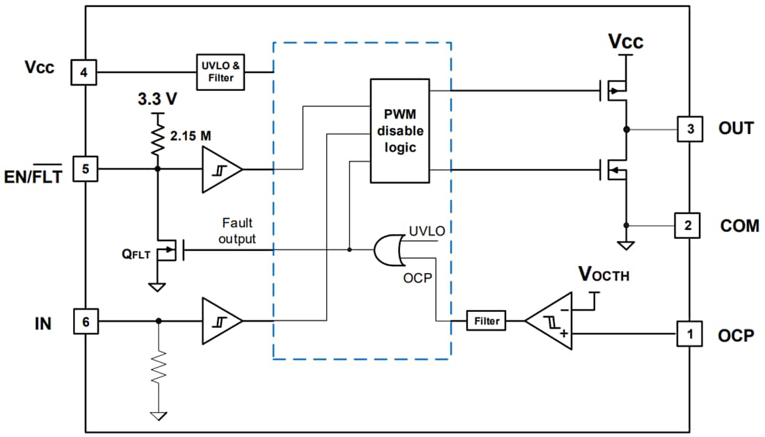 框图 - Infineon Technologies 1ED44173N01B非反相栅极驱动器
