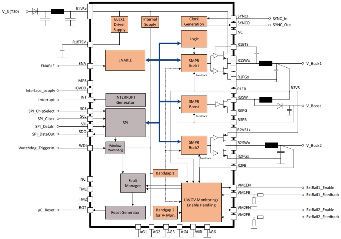 框图 - Infineon Technologies TLF30682QVS01 OPTIREG™电源管理IC