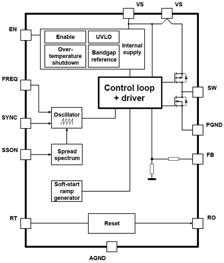 框图 - Infineon Technologies OPTIREG™ Switcher稳压器