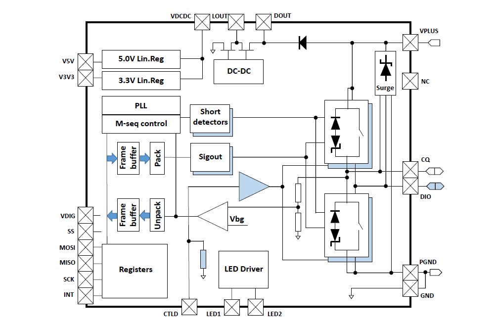框图 - STMicroelectronics L6364双通道收发器IC