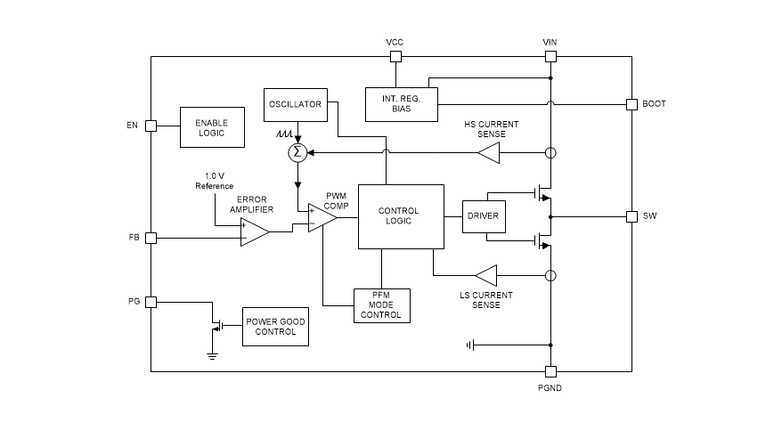 框图 - Texas Instruments LMR36510 SIMPLE SWITCHER®降压转换器