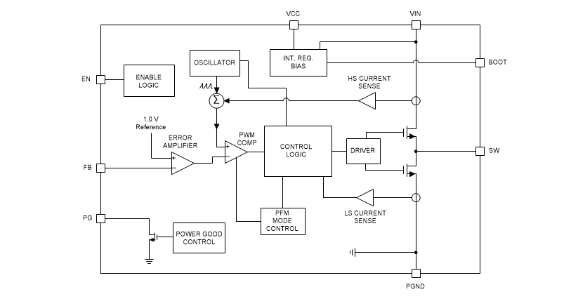 框图 - Texas Instruments LMR36520 SIMPLE SWITCHER®降压转换器