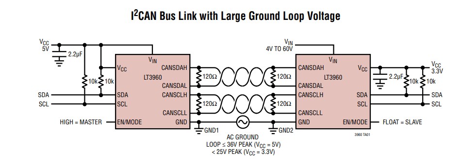 应用电路图 - Analog Devices Inc. LT3960 I2C转CAN物理层收发器