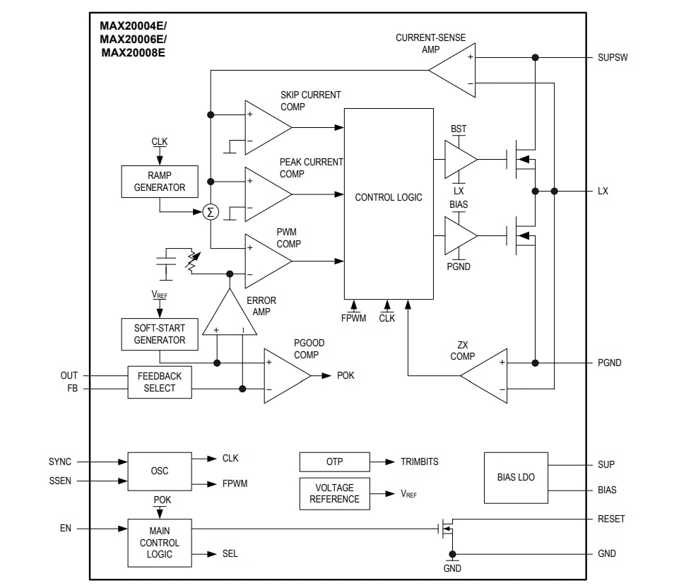 框图 - Analog Devices Inc. MAX2000xE汽车用降压转换器