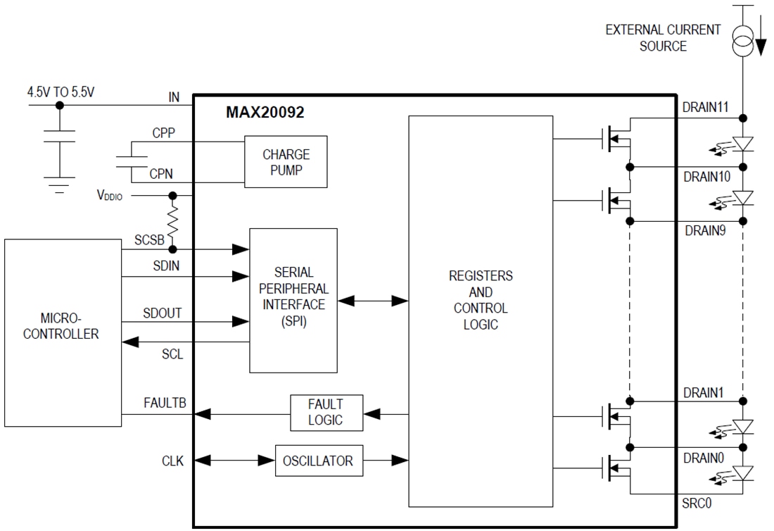 框图 - Analog Devices Inc. MAX20092 12开关矩阵管理器IC