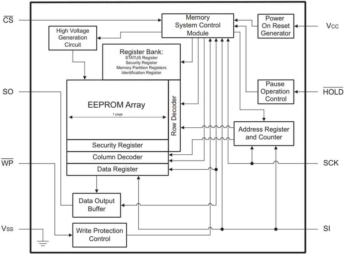 框图 - Microchip Technology 25CSM04 4Mb SPI串行EEPROM