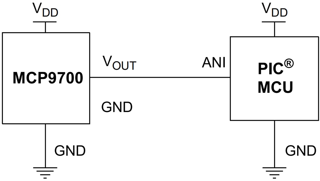 应用电路图 - Microchip Technology MCP970x线性有源热敏电阻器IC