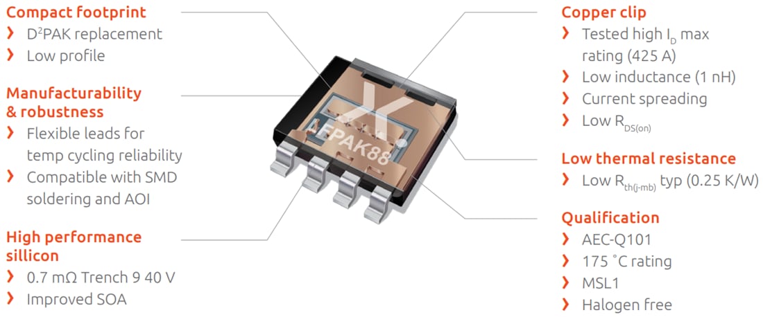 图表 - Nexperia LFPAK88 Trench 9汽车用MOSFET