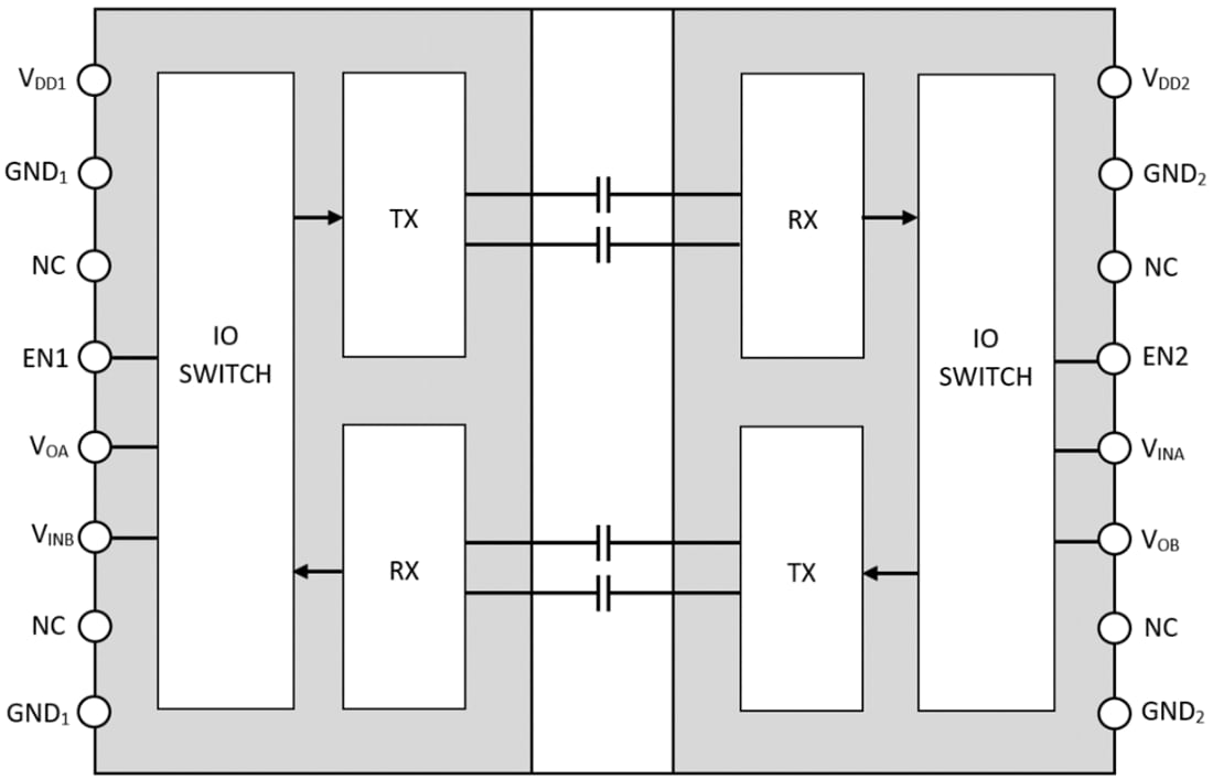 框图 - onsemi NCID9211双通道数字隔离器
