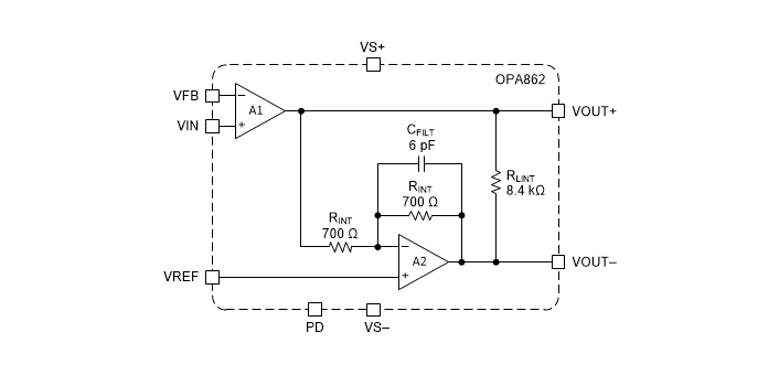框图 - Texas Instruments OPA862单端转差分放大器