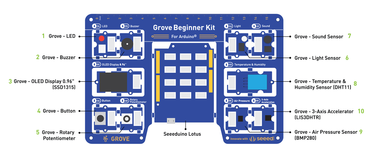 Seeed Studio 面向Arduino®的Grove初学者套件