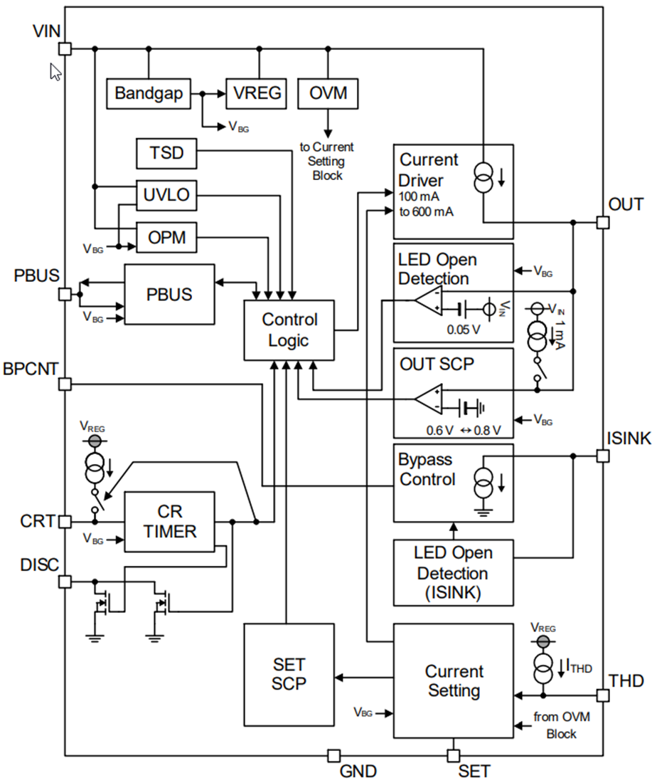 框图 - ROHM Semiconductor BD18336NUF-M恒流驱动器IC
