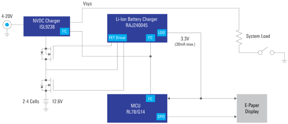 框图 - Renesas Electronics 具有续航时间指示器的电池管理