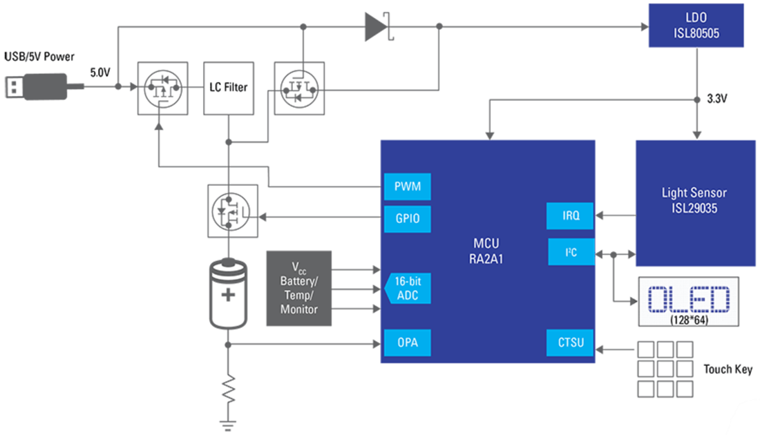 框图 - Renesas Electronics 数字照度计