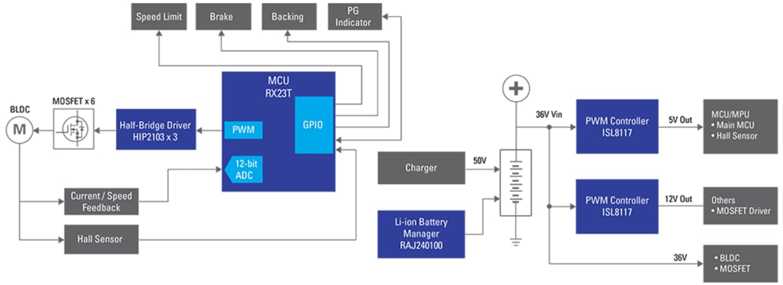 框图 - Renesas Electronics 电动自行车系统解决方案