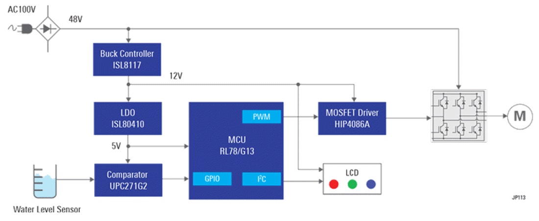 框图 - Renesas Electronics 家用水泵解决方案