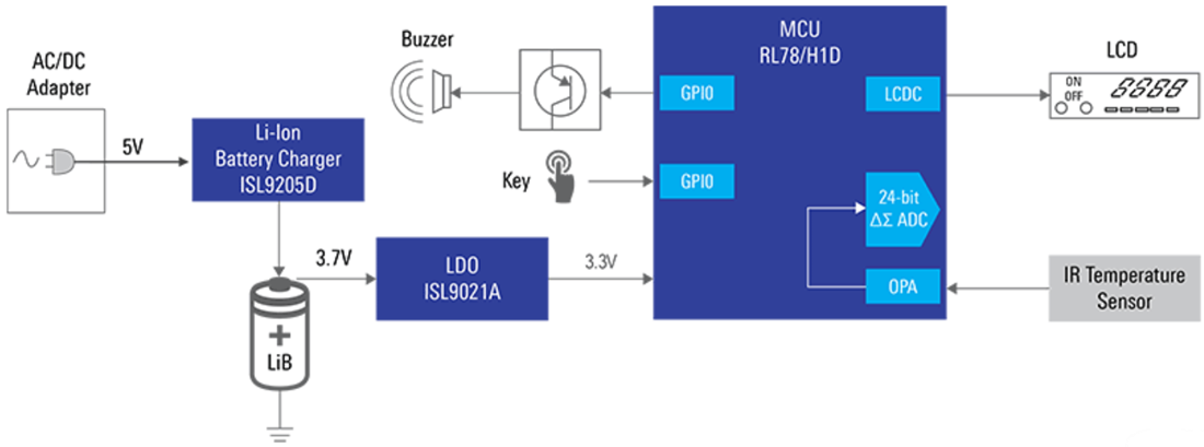 框图 - Renesas Electronics 红外 (IR) 非接触式温度计