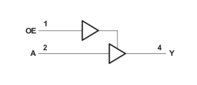 框图 - Texas Instruments SN74LVC1G126-Q1汽车单总线缓冲门