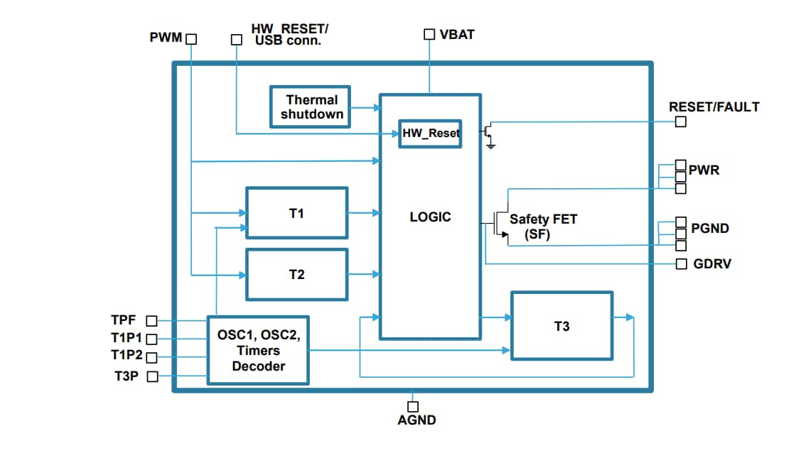 框图 - STMicroelectronics STEC01接地路径安全开关