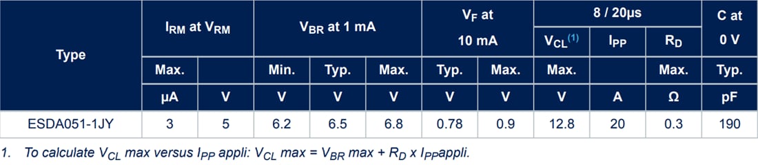 图表 - STMicroelectronics ESDA051汽车单线5V TVS