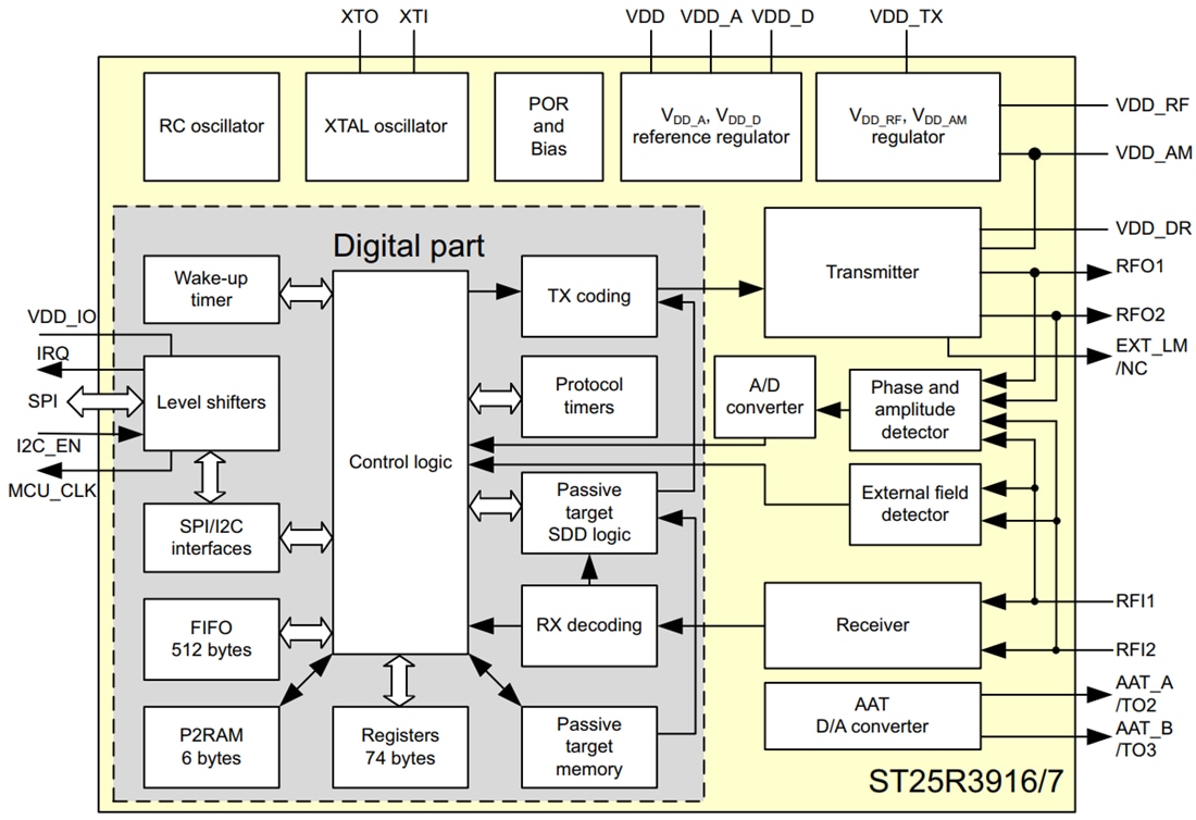 框图 - STMicroelectronics ST25R3916和ST25R3917 NFC通用器件