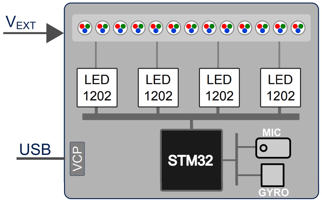 框图 - STMicroelectronics STEVAL-LLL011V1 LED驱动器评估板