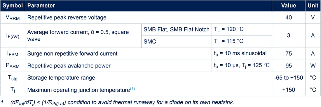 图表 - STMicroelectronics STPS3L40低压差肖特基整流器