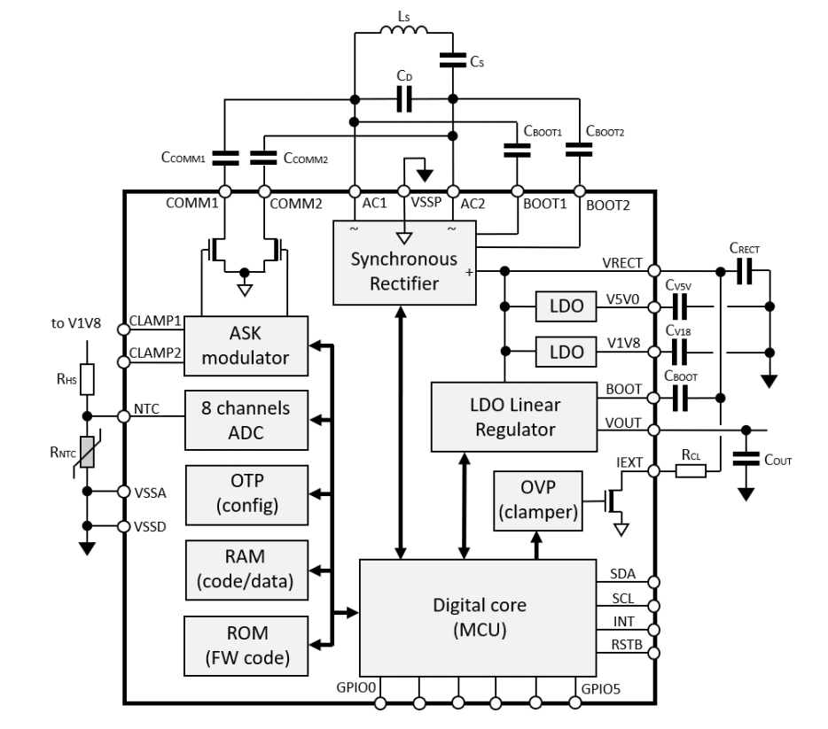 框图 - STMicroelectronics STWLC68兼容Qi的无线电源接收器