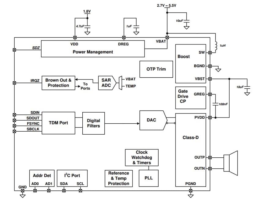 框图 - Texas Instruments TAS2110数字输入D类音频放大器