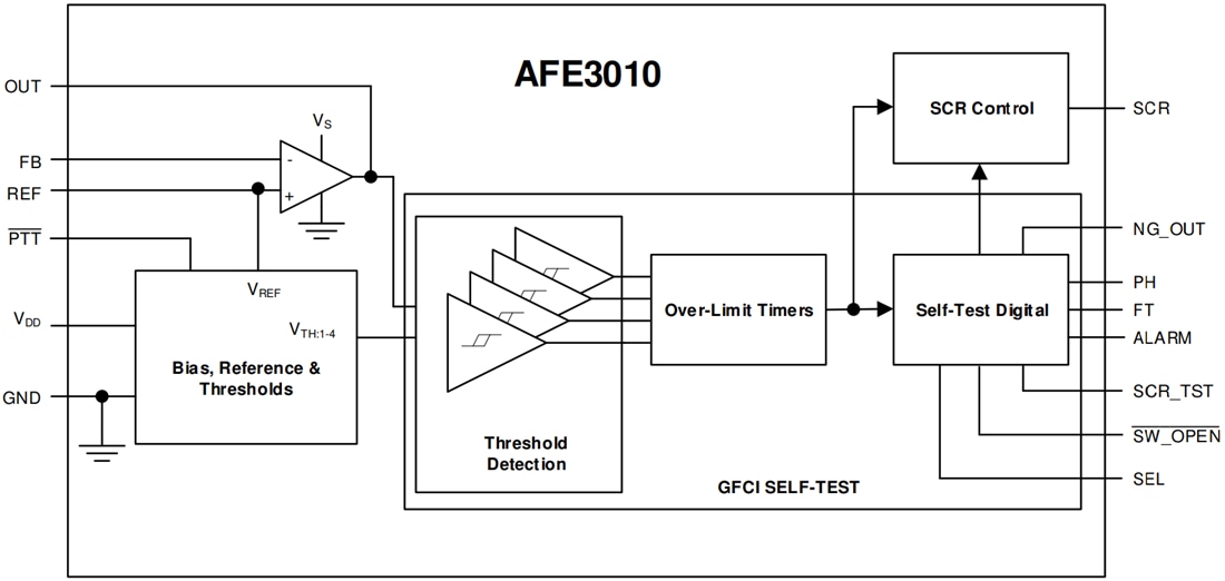 框图 - Texas Instruments AFE3010精密GFCI控制器