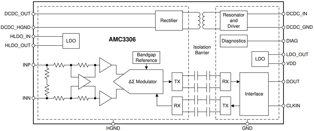 框图 - Texas Instruments AMC3306M25/AMC3306M25-Q1 Δ-Σ调制器