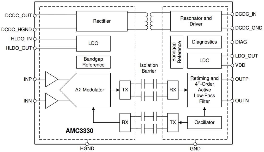 框图 - Texas Instruments AMC3330/AMC3330-Q1精密隔离放大器
