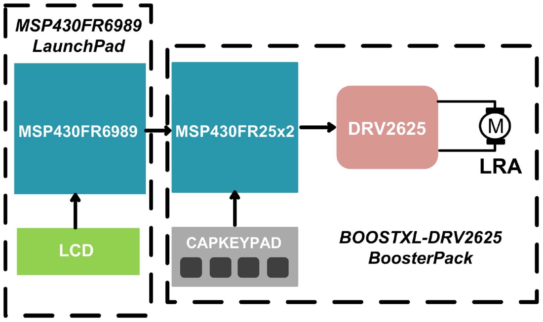 框图 - Texas Instruments BOOSTXL-DRV2625驱动器评估模块 (EVM)