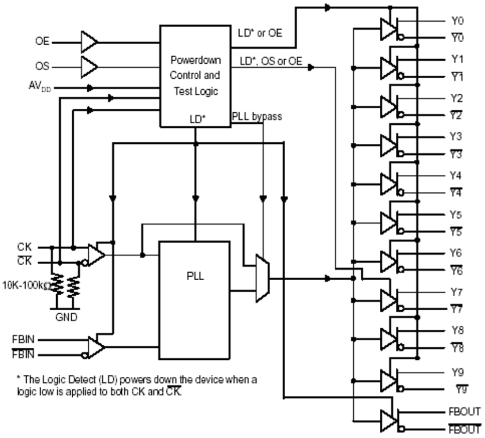 原理图 - Texas Instruments CDCU2A877锁相环时钟驱动器