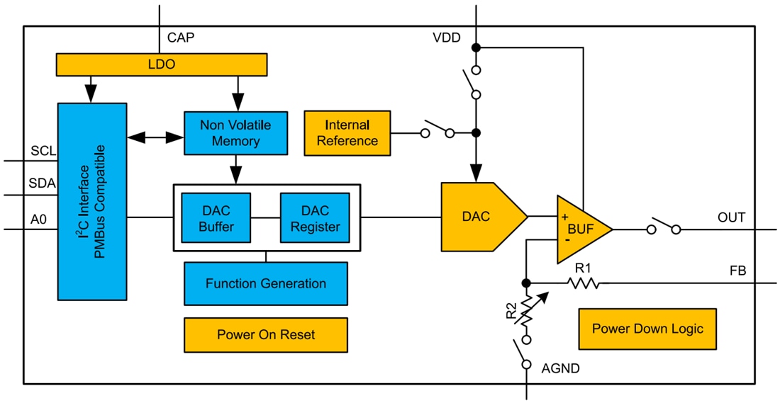 框图 - Texas Instruments DACx3401-Q1智能数模转换器