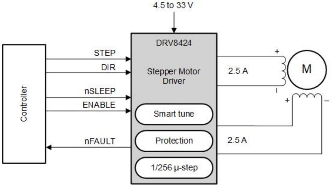 原理图 - Texas Instruments DRV8424/DRV8425双极步进电机驱动器