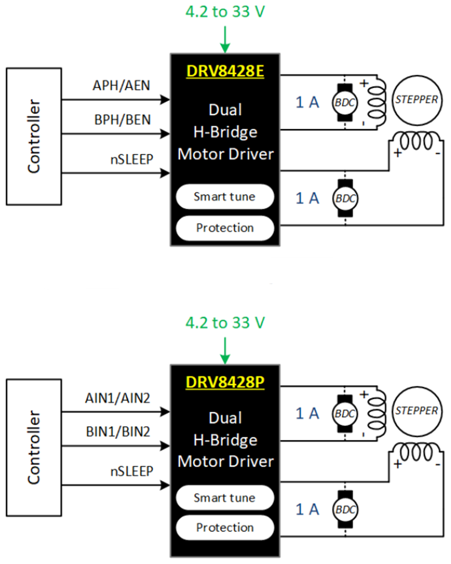 原理图 - Texas Instruments DRV8428E/DRV8428P双路半桥电机驱动器