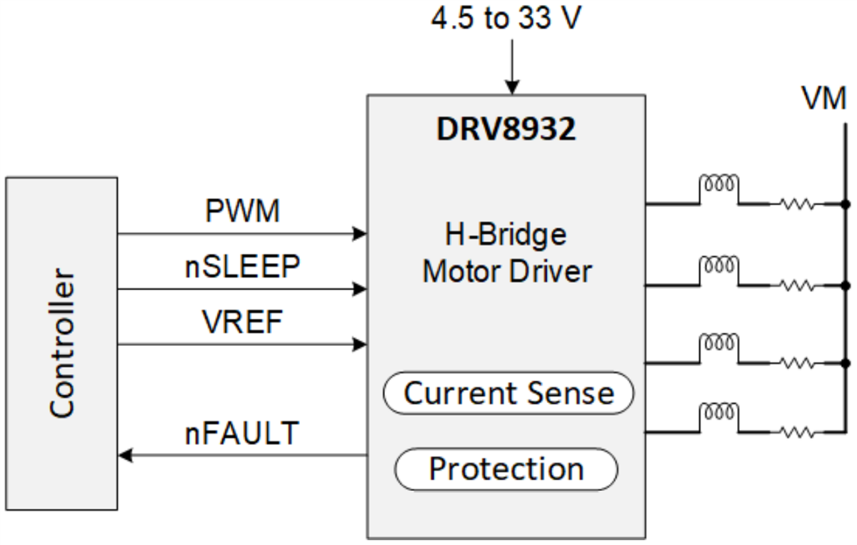 原理图 - Texas Instruments DRV8932四通道独立半桥驱动器