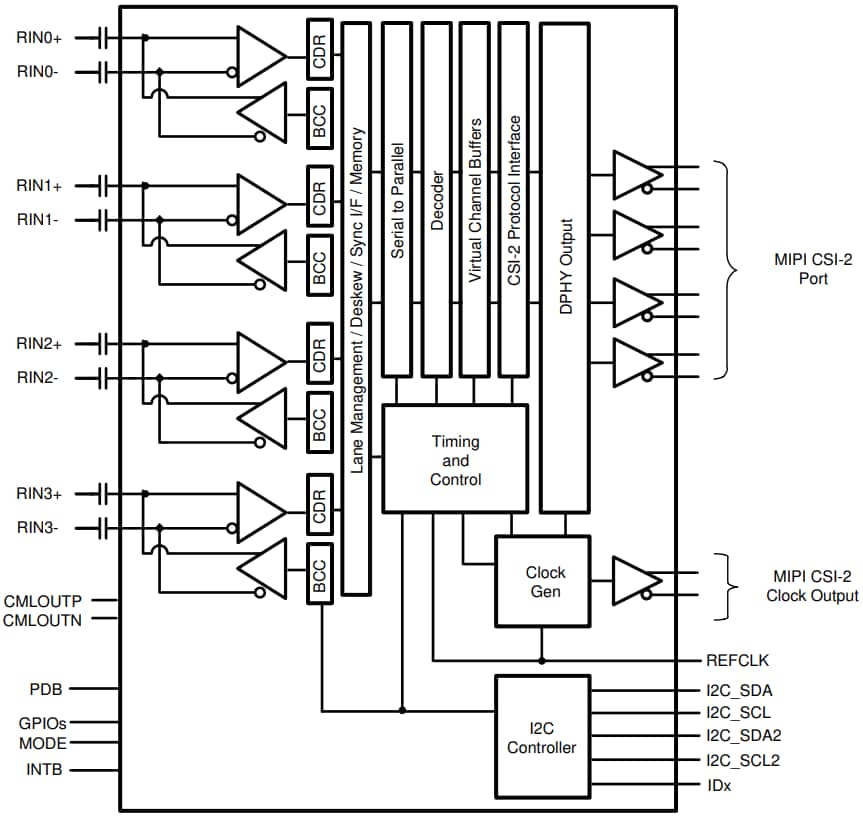 框图 - Texas Instruments DS90UB662-Q1四路FPD-Link III解串器集线器