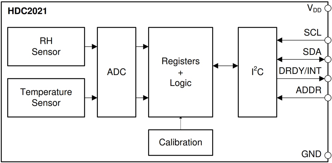 框图 - Texas Instruments HDC2021温湿度数字传感器