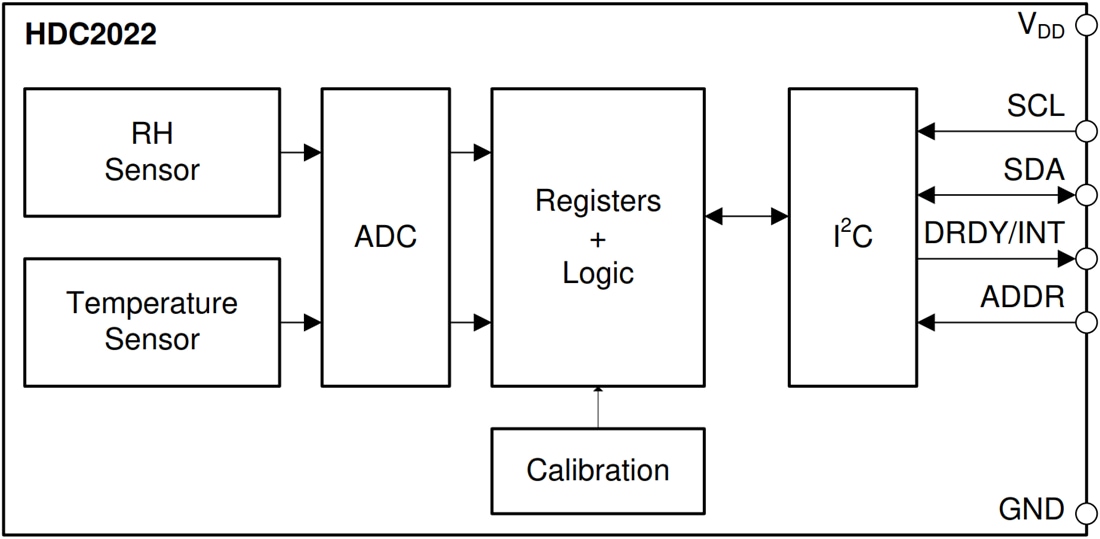 框图 - Texas Instruments HDC2022温湿度数字传感器