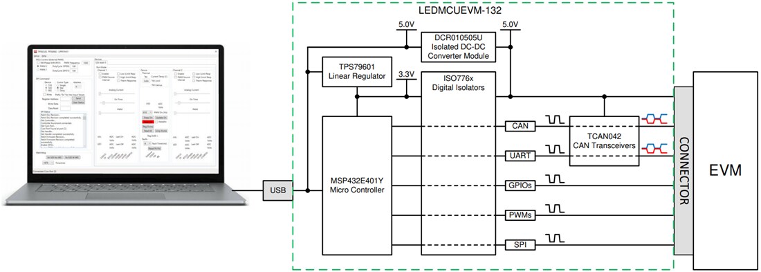 框图 - Texas Instruments LEDMCUEVM-132 MCU通信板
