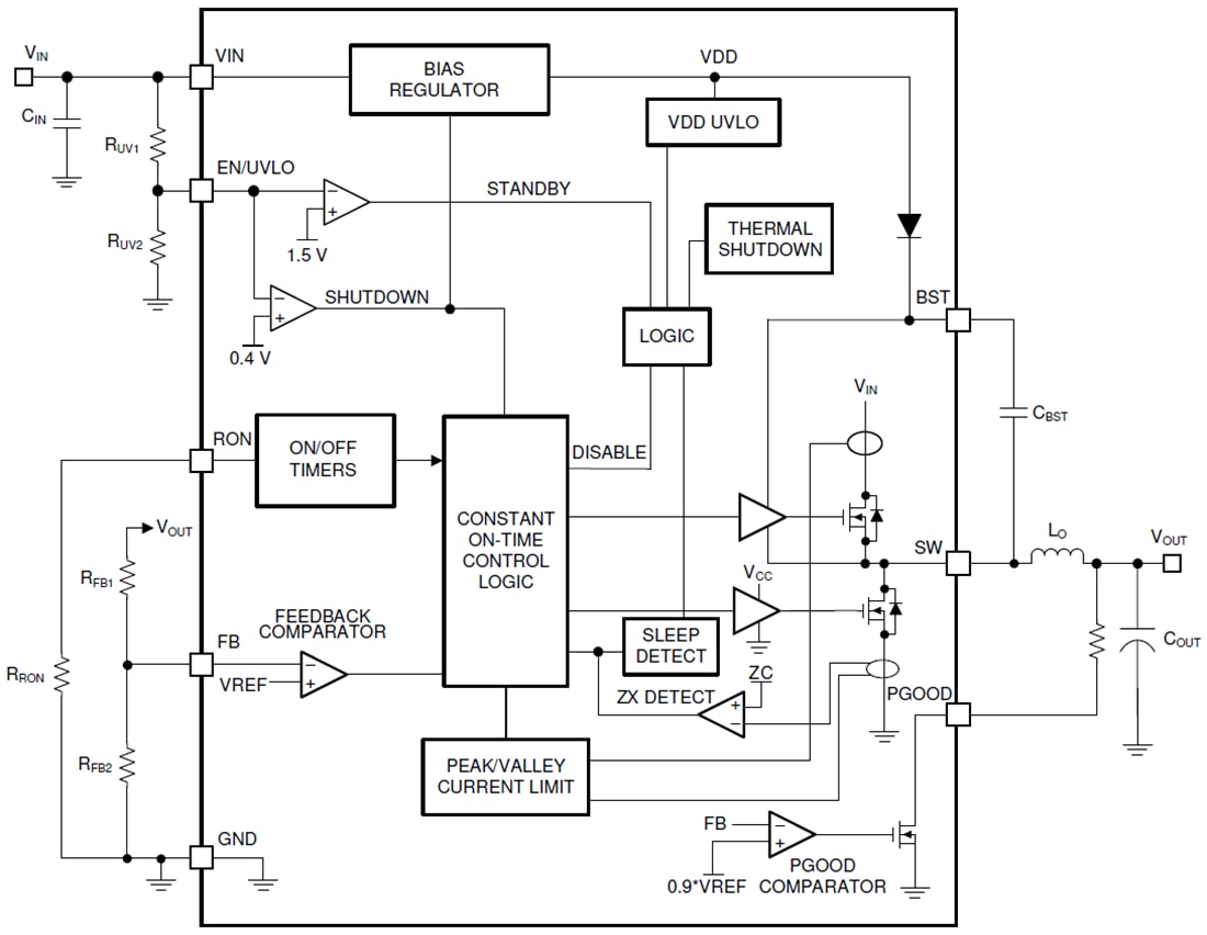 框图 - Texas Instruments LM5163H-Q1高温降压直流/直流转换器