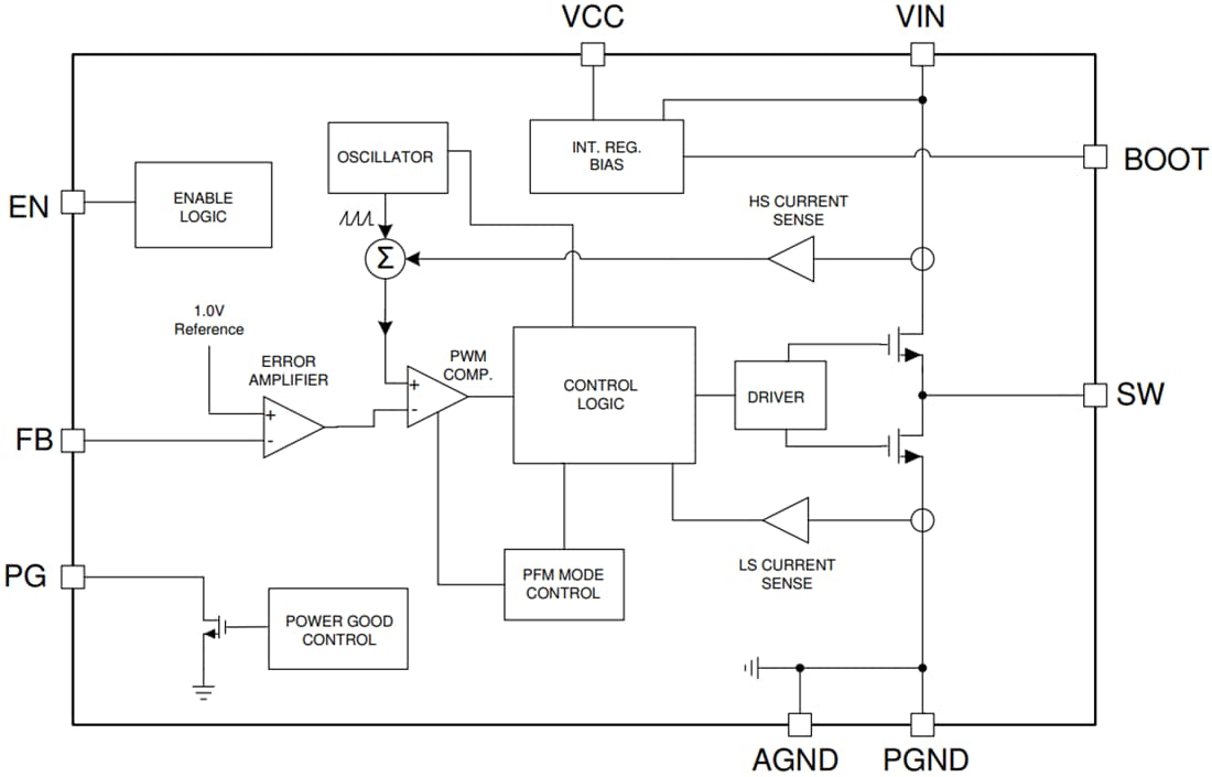 框图 - Texas Instruments LM604x0/LM604x0-Q1降压转换器