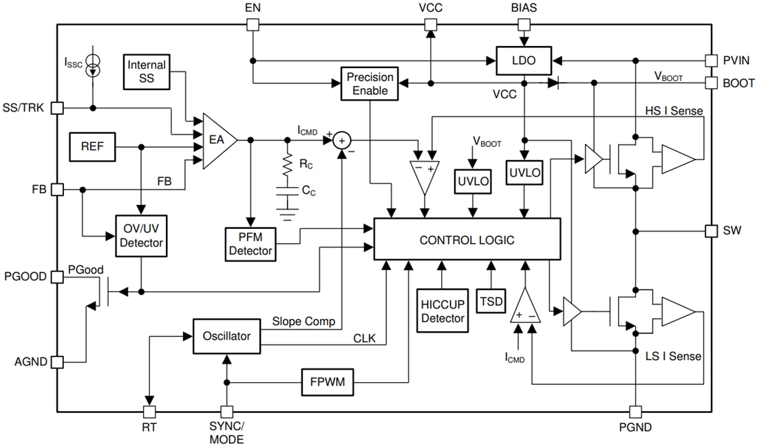 框图 - Texas Instruments LM76005/LM76005-Q1同步降压转换器
