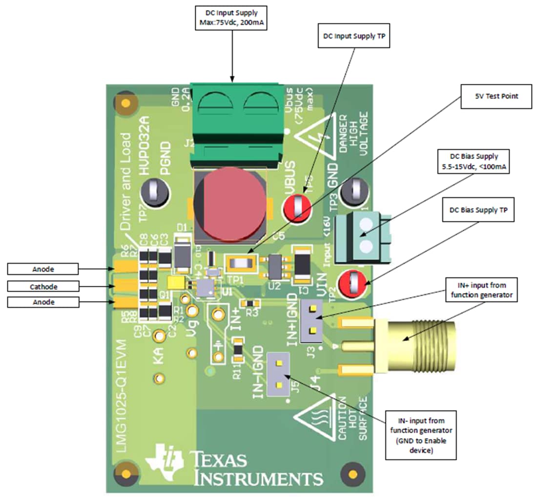 图表 - Texas Instruments LMG1025-Q1EVM评估模块 (EVM)