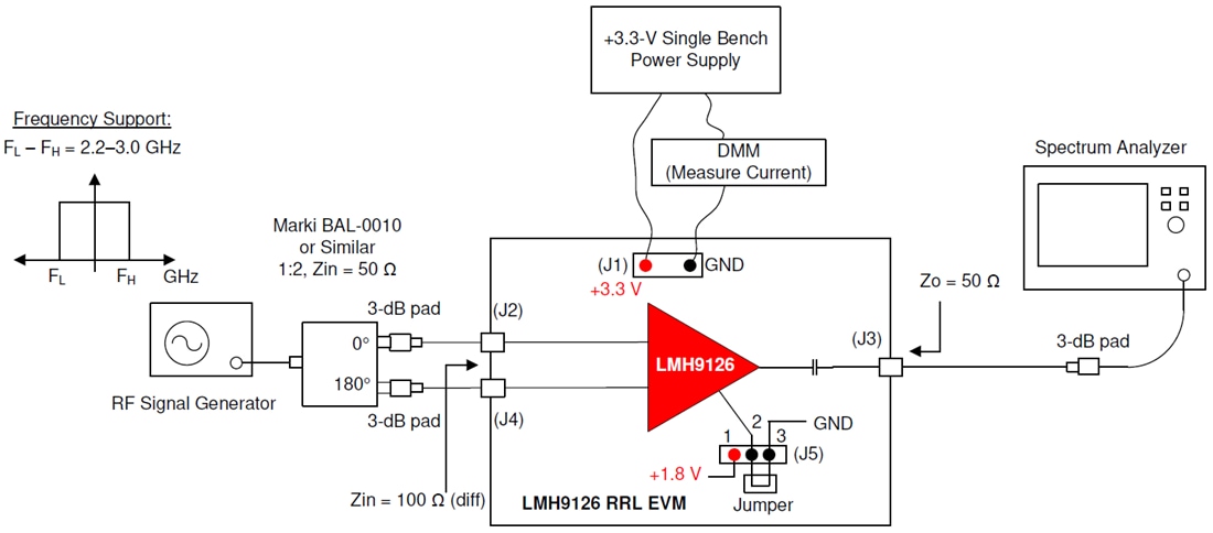 图表 - Texas Instruments LMH9126RRLEVM放大器评估模块 (EVM)
