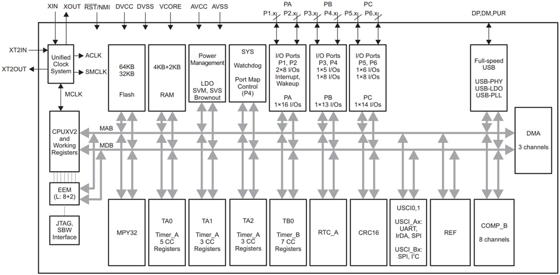 框图 - Texas Instruments MSP430F552x/MSP430F551x固定信号MCU