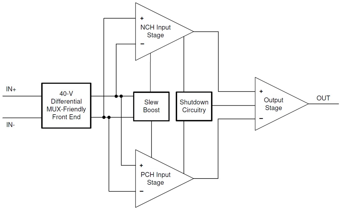 框图 - Texas Instruments OPAx991/OPAx991-Q1运算放大器